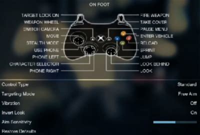 GTA 5: Controls, Xbox One .